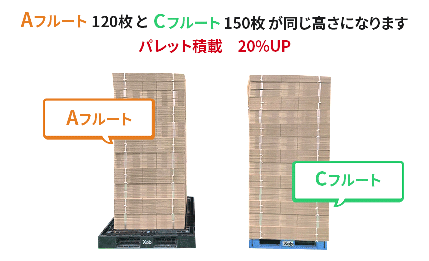 AフルートとＣフルートの写真比較